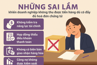 Những sai lầm khiến doanh nghiệp không thu được tiền hàng dù có hóa đơn chứng từ đầy đủ