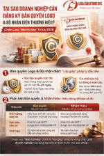 Tại Sao Doanh Nghiệp Cần Đăng Ký Bản Quyền Logo & Bộ Nhận Diện Thương Hiệu? Chiến Lược 