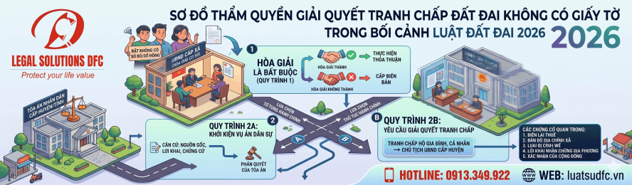  Năm 2026 Giải quyết tranh chấp đất đai khi không có giấy tờ: Quy trình và Thẩm quyền mới nhất