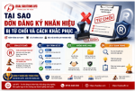 Tại Sao Đơn Đăng Ký Nhãn Hiệu Bị Từ Chối Và Cách Khắc Phục