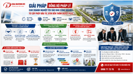 Giải pháp đồng bộ pháp lý cho doanh nghiệp FDI vào khu công nghiệp: Từ cấp phép đầu tư, ĐTM đến thẩm duyệt PCCC