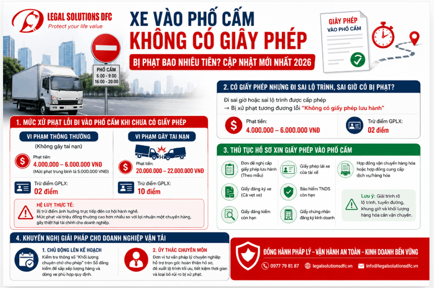 Xe Vào Phố Cấm Không Có Giấy Phép Bị Phạt Bao Nhiêu Tiền? Cập Nhật Mới Nhất 2026