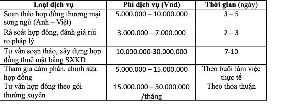 Bang_bao_phi_dich_vu